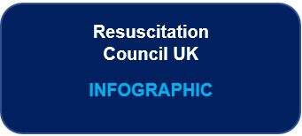 Resuscitation UK