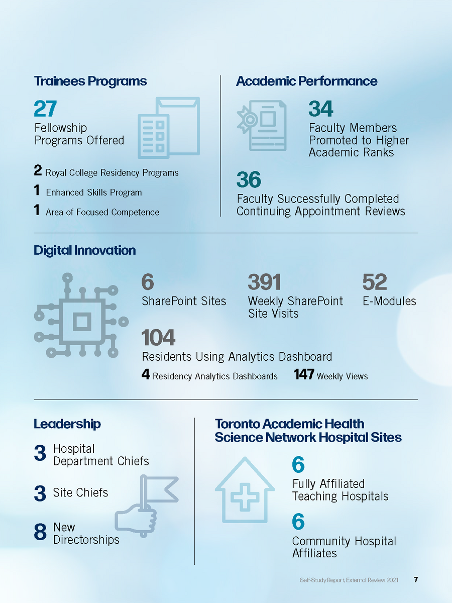 UofT-APM-2021SelfStudyReport-2