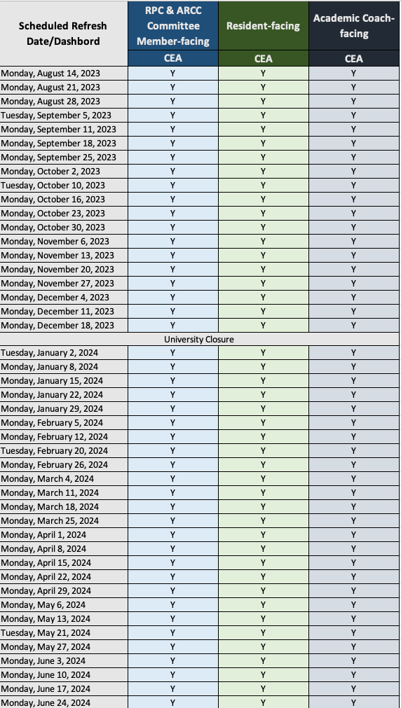 2023-24 Dashboard Refresh Schedule