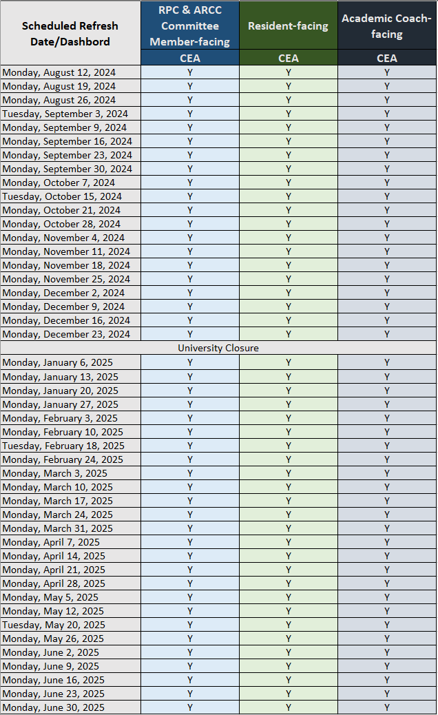 Snapshot of the 2024-25 Dashboard 