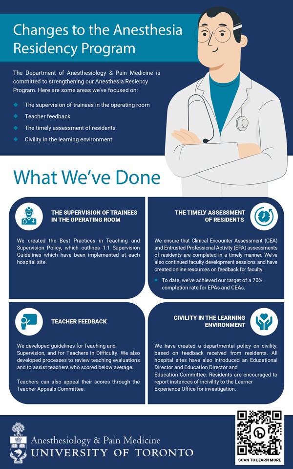 Department of Anesthesiology Pain Medicine Accreditation